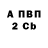 БУТИРАТ BDO 33% Artak Avagyan